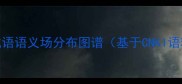 爱的成语语义场分布图谱基于CNKI语料库