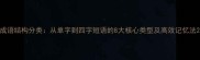 成语结构分类从单字到四字短语的8大核心类型及高效记忆法